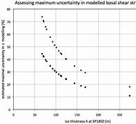 Image result for Mean Basal Reaction Time