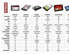 Image result for Keyboard Settings On Kindle Fire