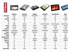 Image result for Tablet Type Laptop
