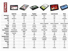 Image result for 7 Inch Tablet Comparison Chart