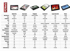 Image result for Kindle Fire HD 8 Architecture Wallpaper