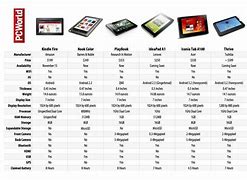 Image result for Samsung Phone and Tablet Resolution Devices
