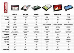 Image result for iPad Models Compared to A4 Paper
