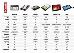 Image result for Kindle Compact 2022