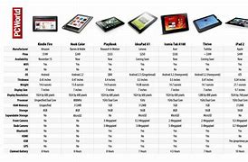 Image result for Kindle Fire Tablet Outside Dimensions