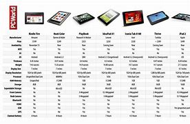 Image result for Amizon Kindle Fire Tablet 1