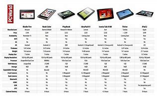 Image result for Tablet Comparison Chart