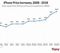 Image result for iPhone 15 T-Mobile Price