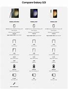 Image result for Samsung Phones Comparison Sheet
