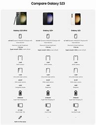 Image result for Samsung Galaxy Screen Size. Compare