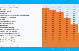 Image result for Samsung Nu7100 HDMI Arc