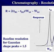 Image result for Resolution Chromatography