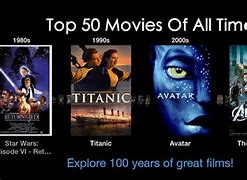 Image result for Top 5 Grossing Movies