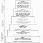 Image result for Learning Theory Chart