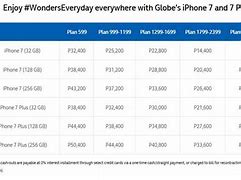 Image result for iPhone 7 Price Plus Plan