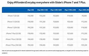 Image result for iPhone 7 Plus Globe Plan