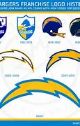 Image result for Chargers New Logo