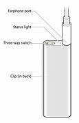 Image result for iPod Shuffle Controls Diagram