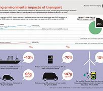 Image result for Updates in Transportation Industry