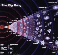 Image result for Full Human Evolution From Big Bang