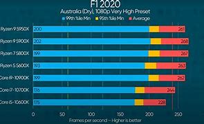 Image result for AMD CPU Compatibility Chart