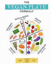 Image result for What Can Vegans Eat
