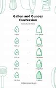 Image result for 1 Gallon Is Equal to How Many Ounces