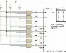 Image result for Architecture of Read-Only Memory