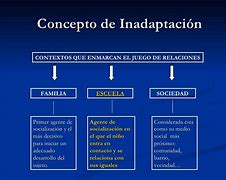 Image result for inatitucionalidad