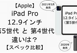 Image result for iPad Pro 12.9 Size Comparison