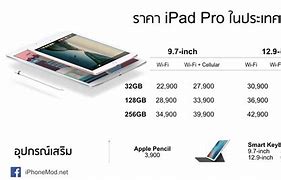 Image result for iPad Price Range