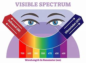 Image result for Visible Light Spectrum Chart