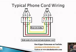 Image result for Phone Cable Connector