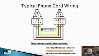 Image result for Phone Wire Diagram