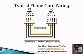 Image result for 2 Pin Phone Plug