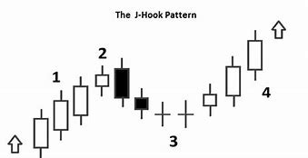 Image result for J-Hook Pattern