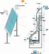 Image result for Solar Humidification