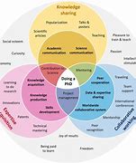 Image result for PhD Knowledge Circle