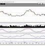 Image result for gasl stock