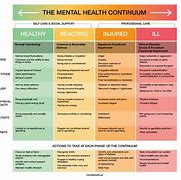 Image result for Mental Health Behaviors