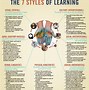 Image result for Different Types of Study Skills