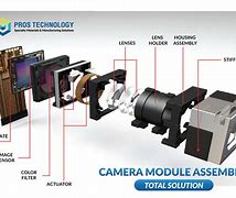 Image result for CF Camera Module