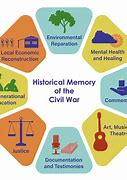 Image result for Historical Memory