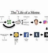 Image result for Time of My Life Meme