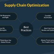 Image result for Supply Chain Optimization