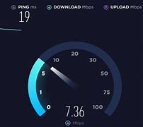 Image result for How to Test WiFi Speed