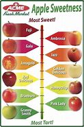 Image result for Honeycrisp Apple Calories