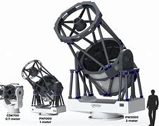Image result for Telescope Design