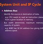 Image result for Network Port Life Cycle