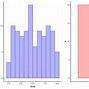 Image result for Density Plot Ggplot2